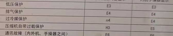 大连空调电话在哪里找